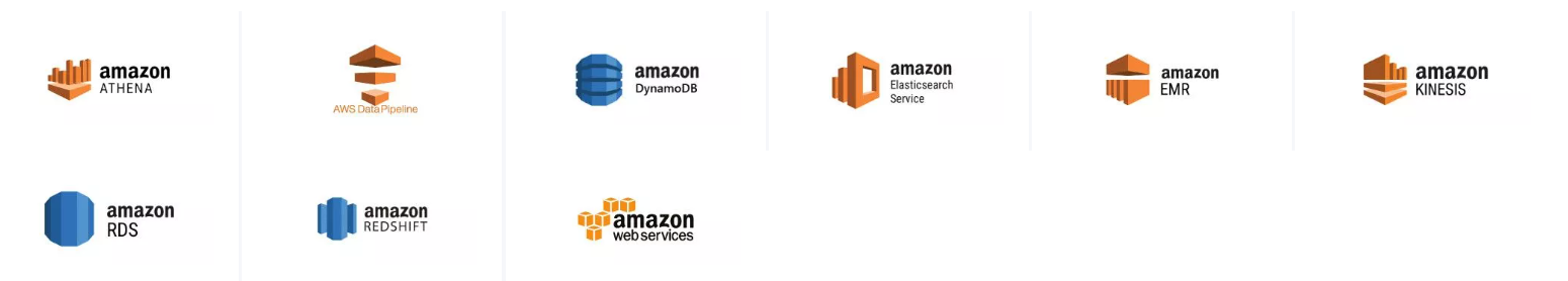 Amazon AWS