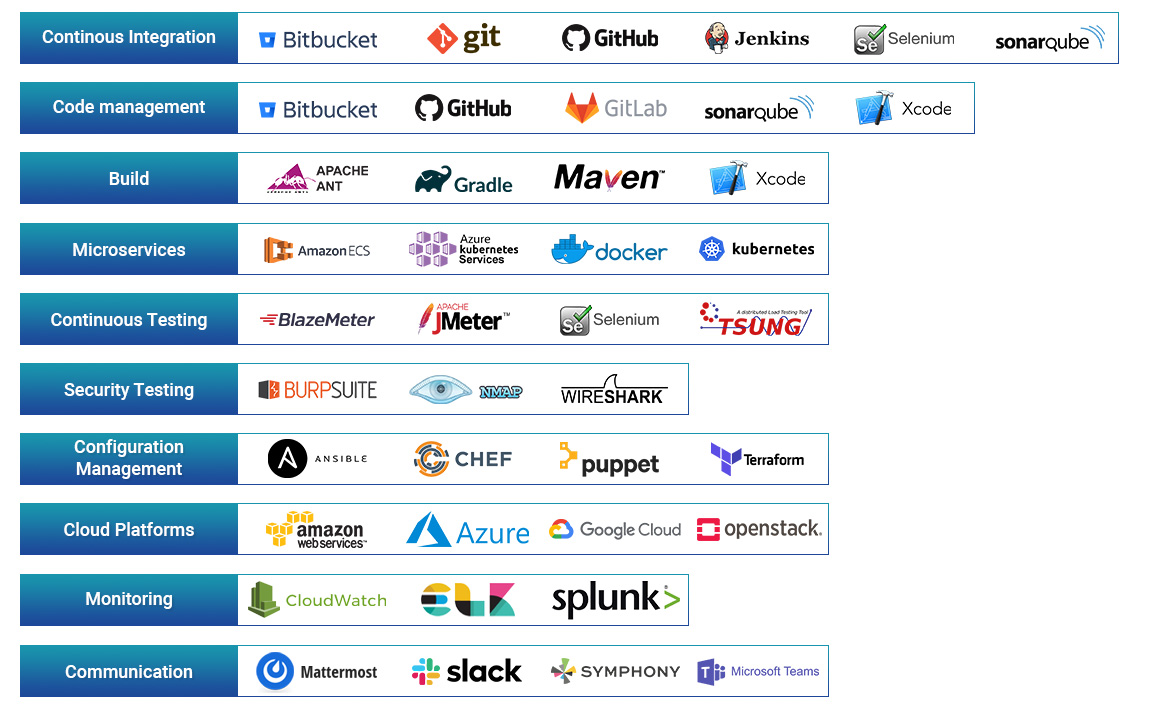 DevOps Tools